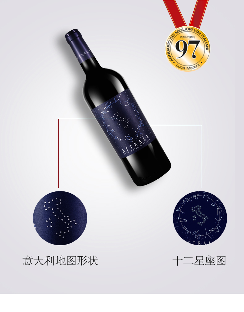 十二星座圖