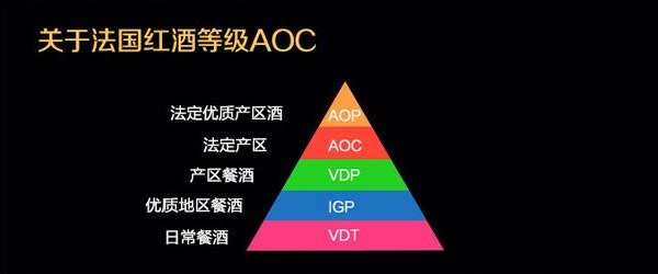 葡萄酒登記劃分