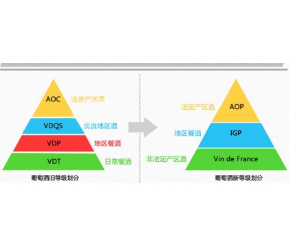 法國葡萄酒等級制度
